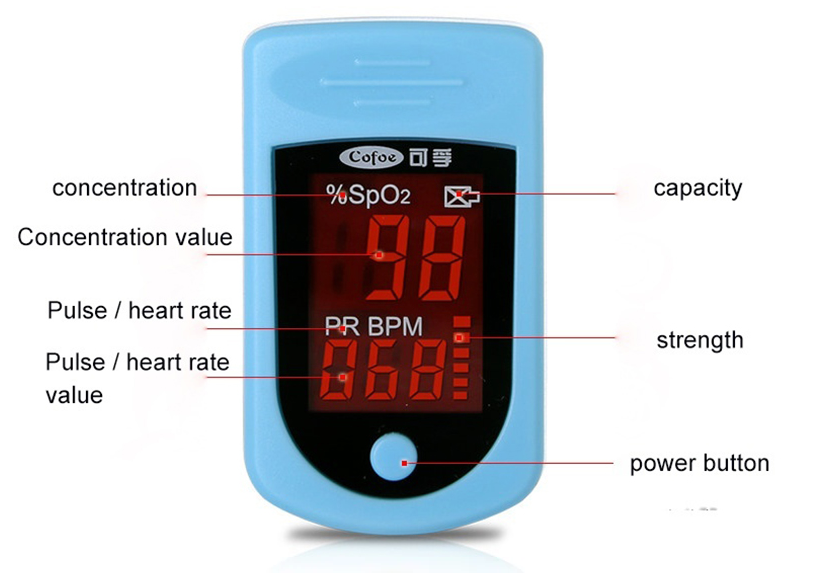 OxyCheck - Finger Pulse Oximeter