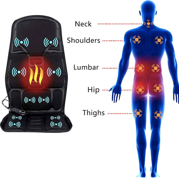 ThermaRelax – Heated Massage Chair Pad