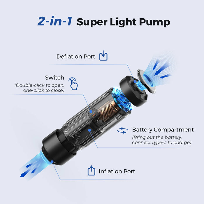 AeroSwift - Ultralight Camping Air Pump