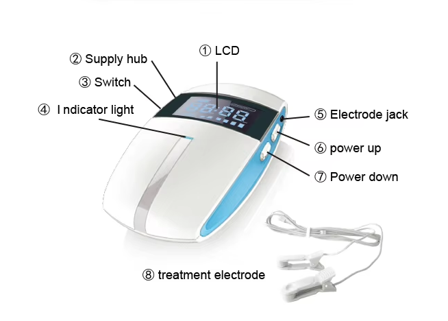 CalmMind - CES Therapy Device